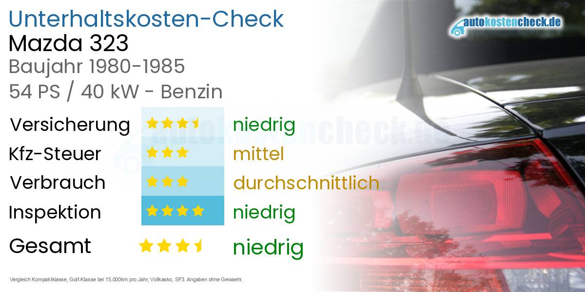 Unterhaltskosten Mazda 323 