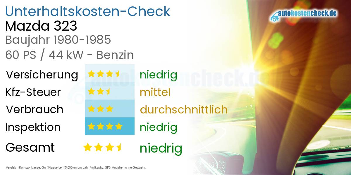 Unterhaltskosten Mazda 323 