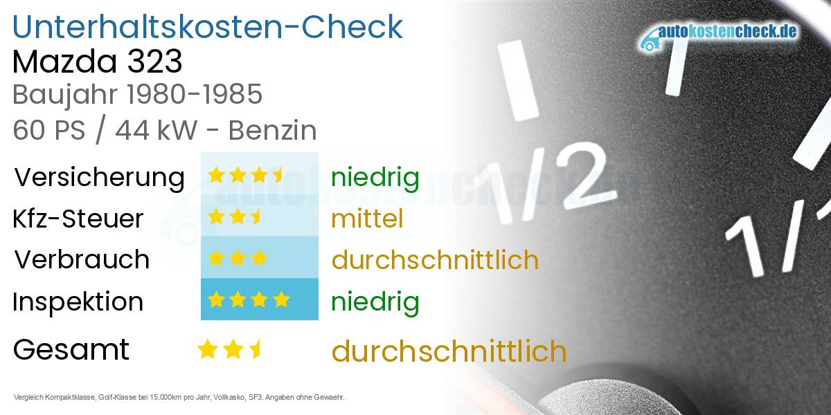 Unterhaltskosten Mazda 323 