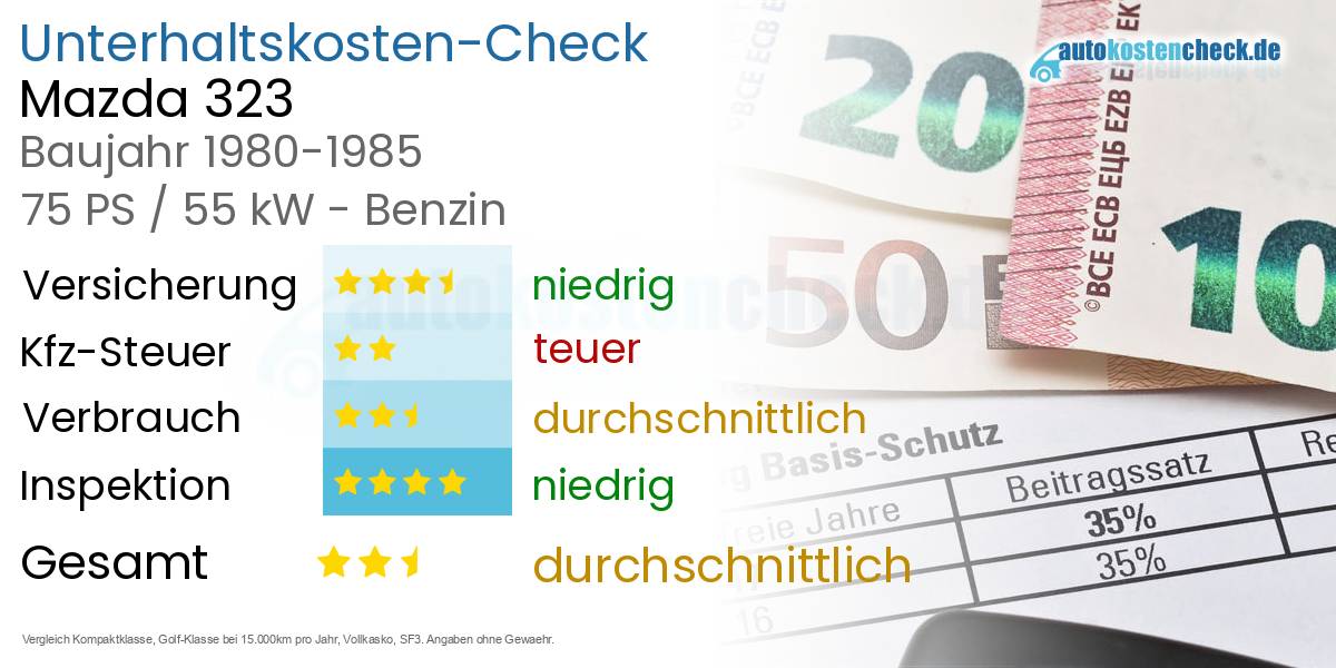 Unterhaltskosten Mazda 323 