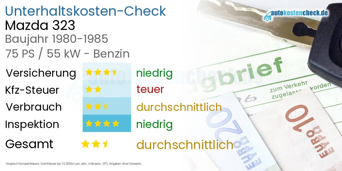 Unterhaltskosten Mazda 323 