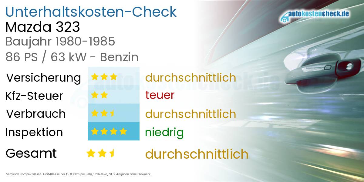 Unterhaltskosten Mazda 323 