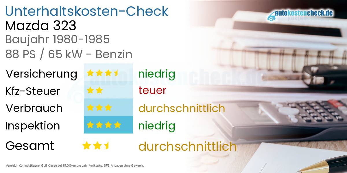 Unterhaltskosten Mazda 323 
