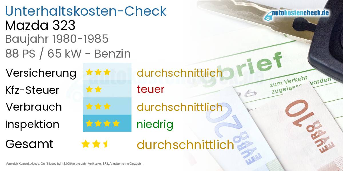 Unterhaltskosten Mazda 323 