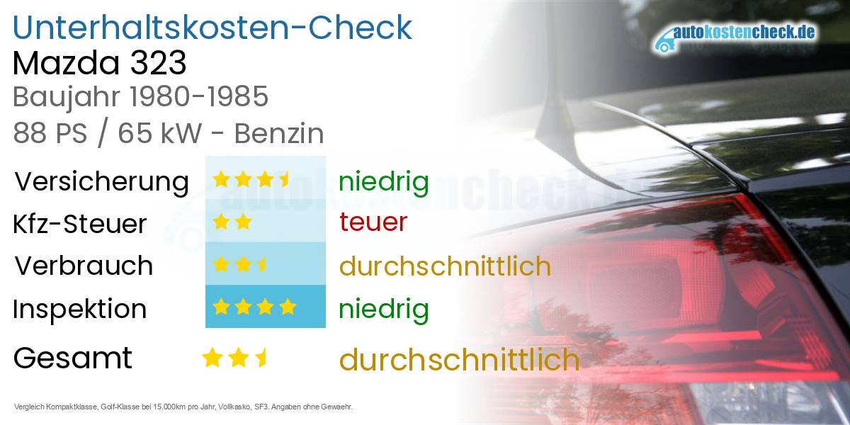 Unterhaltskosten Mazda 323 