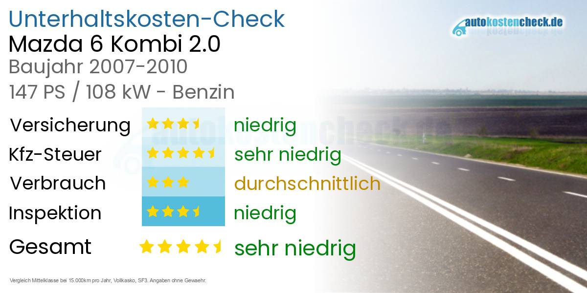 Unterhaltskosten Mazda 6 Kombi 2.0 