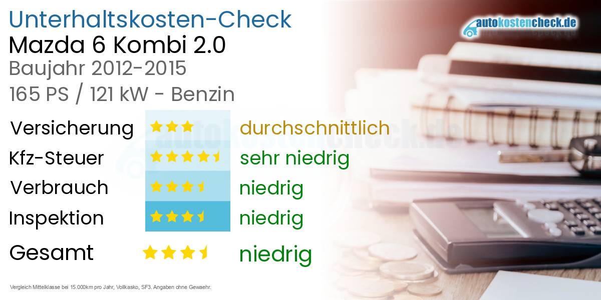 Unterhaltskosten Mazda 6 Kombi 2.0