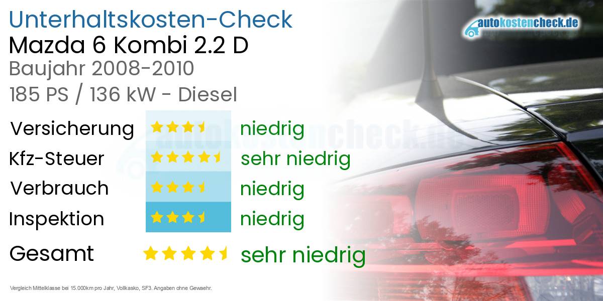Unterhaltskosten Mazda 6 Kombi 2.2 D 