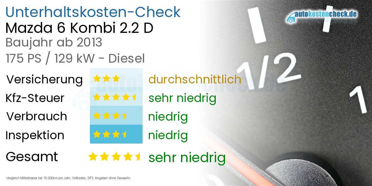 Unterhaltskosten Mazda 6 Kombi 2.2 D 