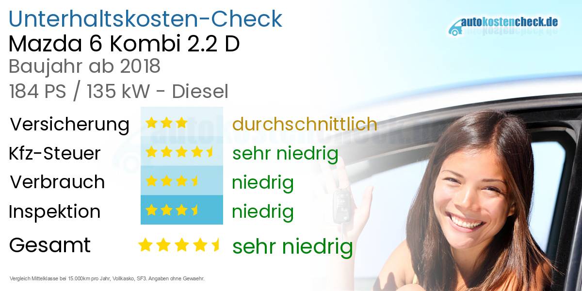 Unterhaltskosten Mazda 6 Kombi 2.2 D 