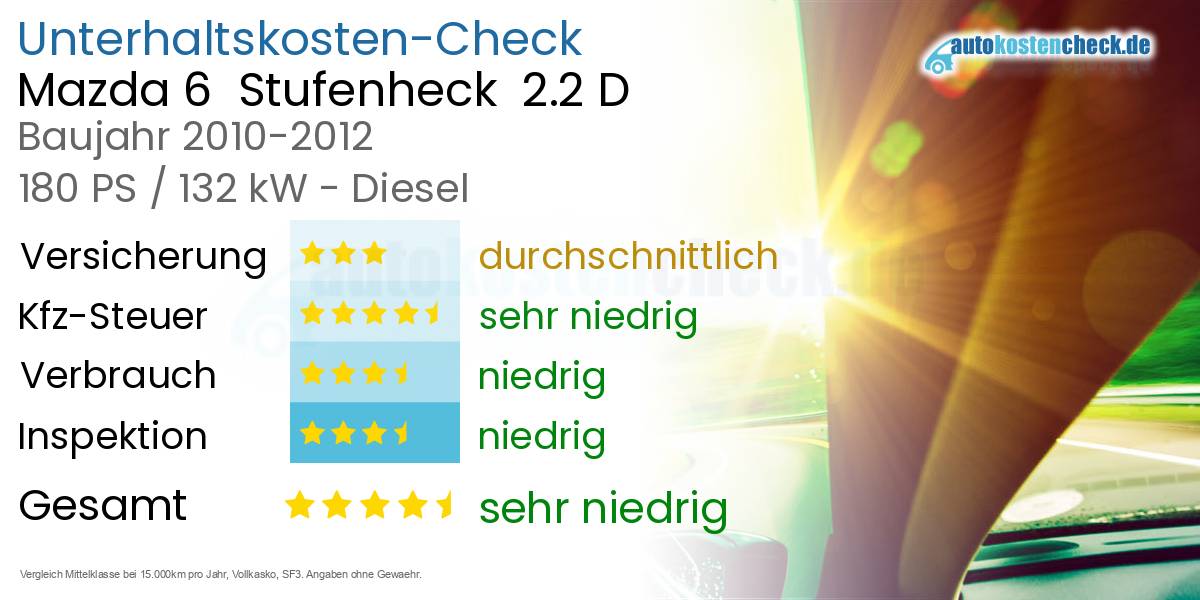 Unterhaltskosten Mazda 6  Stufenheck  2.2 D 