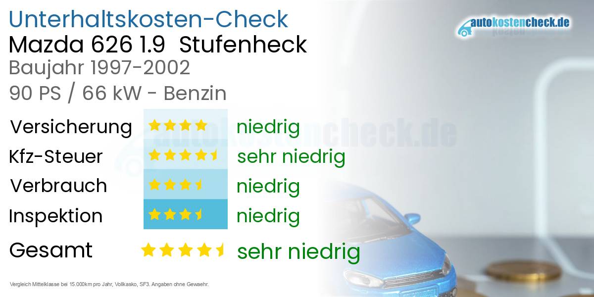 Unterhaltskosten Mazda 626 1.9  Stufenheck  