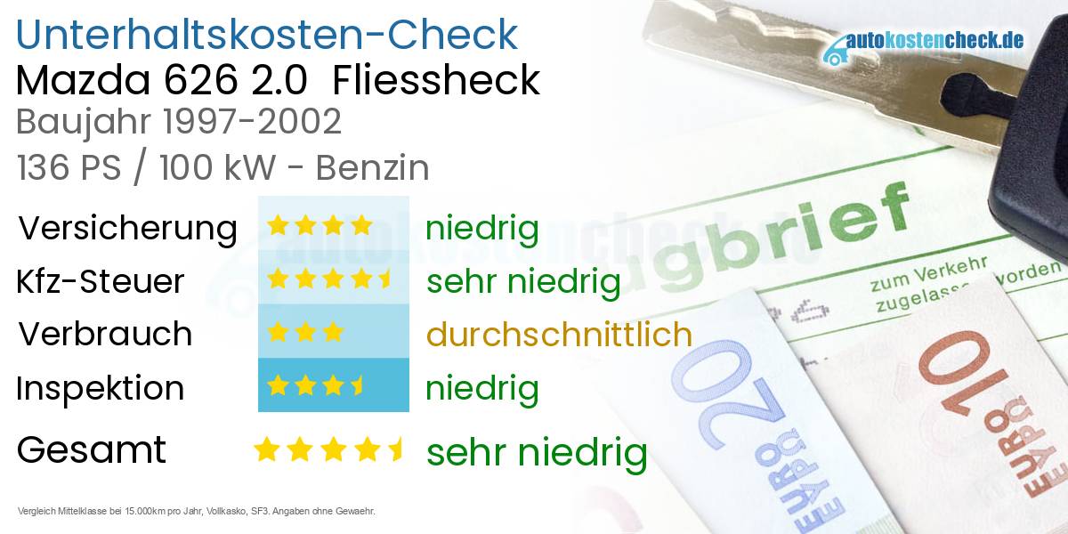 Unterhaltskosten Mazda 626 2.0  Fliessheck  