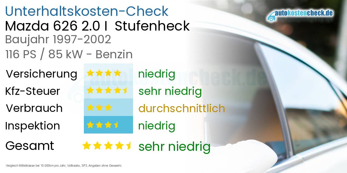 Unterhaltskosten Mazda 626 2.0 I  Stufenheck  