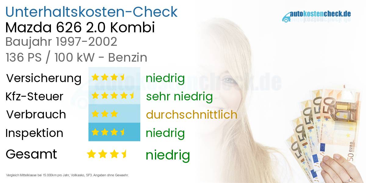 Unterhaltskosten Mazda 626 2.0 Kombi 
