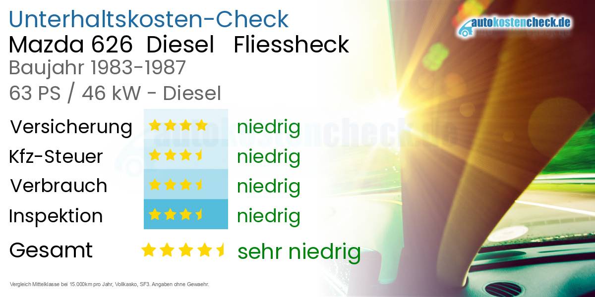 Unterhaltskosten Mazda 626  Diesel   Fliessheck  