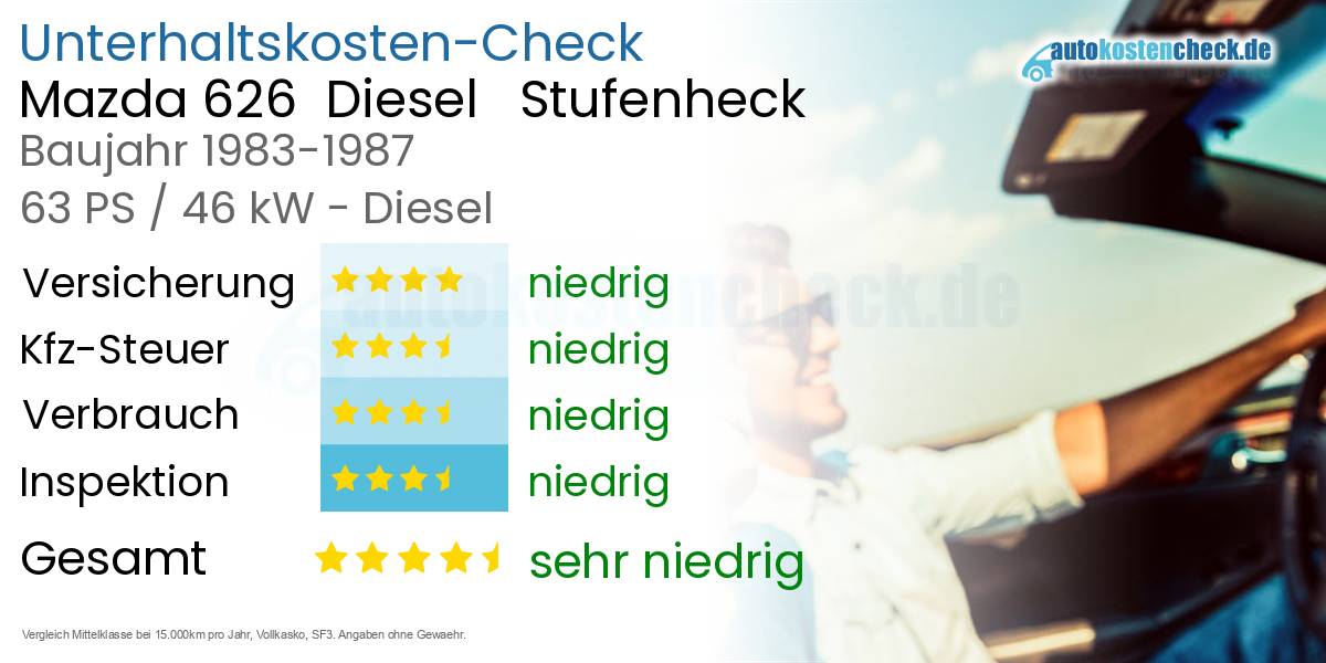Unterhaltskosten Mazda 626  Diesel   Stufenheck  