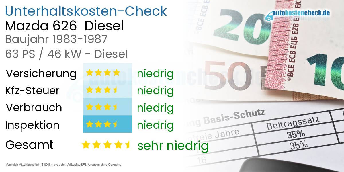 Unterhaltskosten Mazda 626  Diesel  