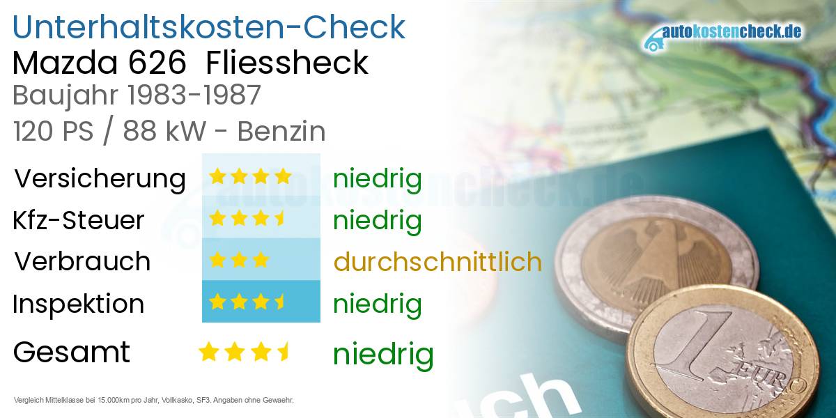 Unterhaltskosten Mazda 626  Fliessheck  