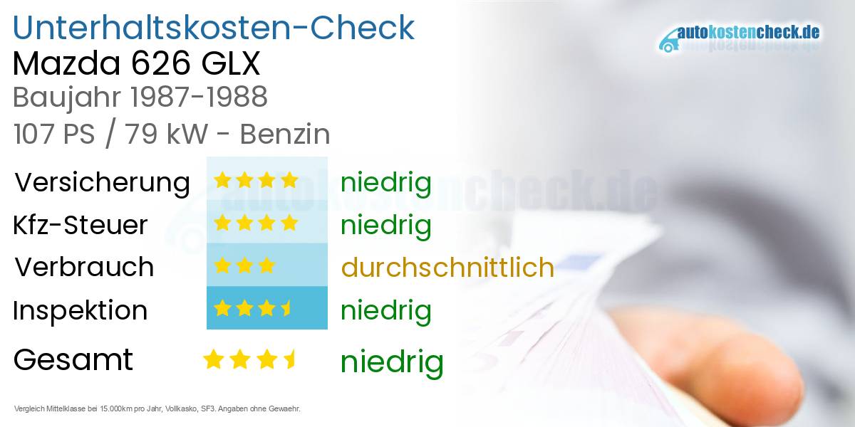 Unterhaltskosten Mazda 626 GLX 