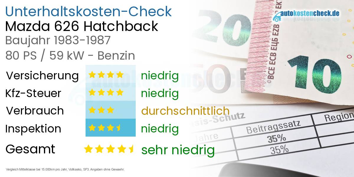 Unterhaltskosten Mazda 626 Hatchback 