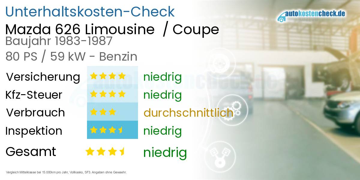 Unterhaltskosten Mazda 626 Limousine  / Coupe 