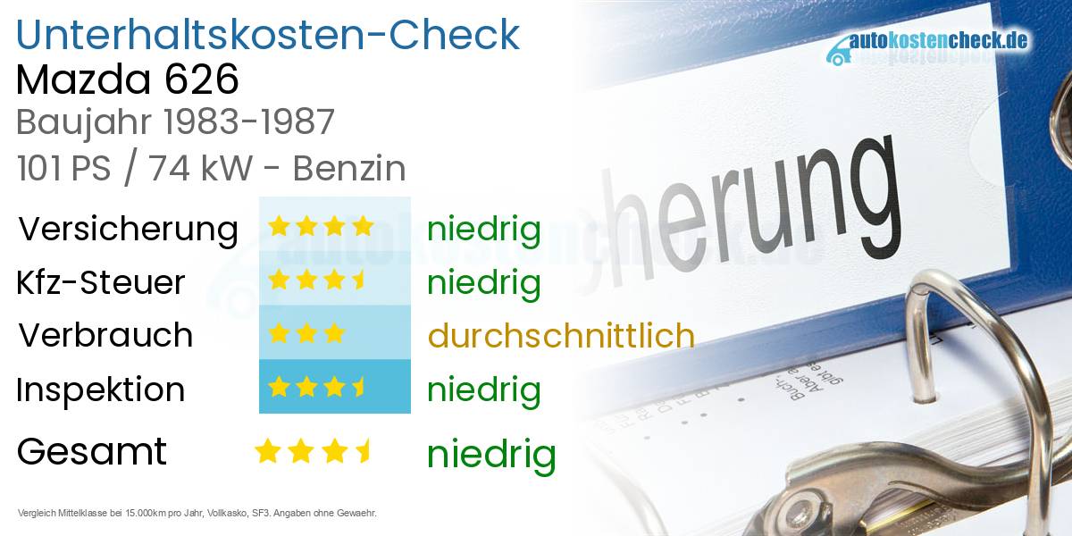 Unterhaltskosten Mazda 626 