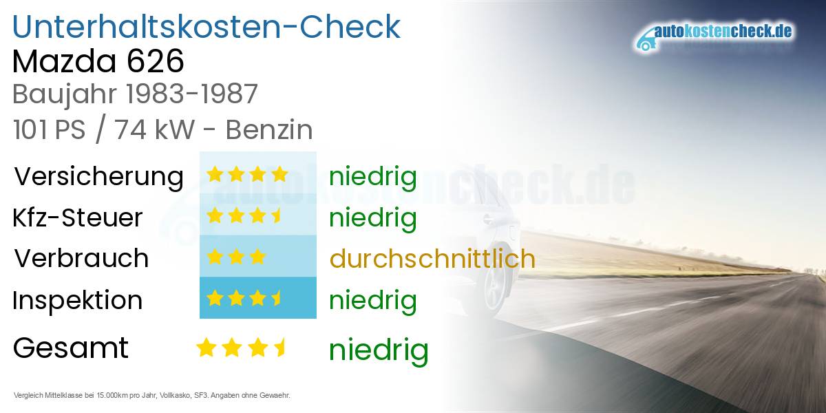 Unterhaltskosten Mazda 626 