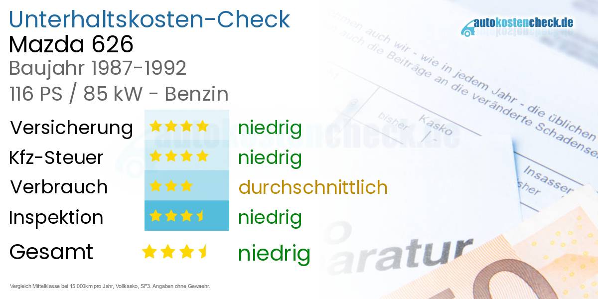 Unterhaltskosten Mazda 626 