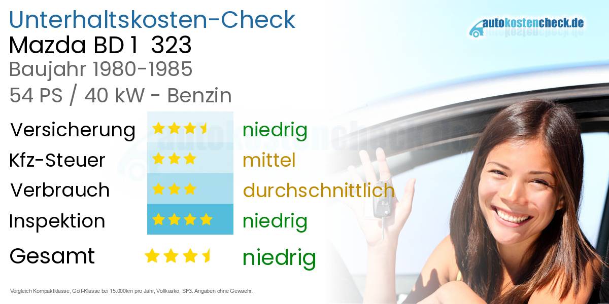 Unterhaltskosten Mazda BD 1  323