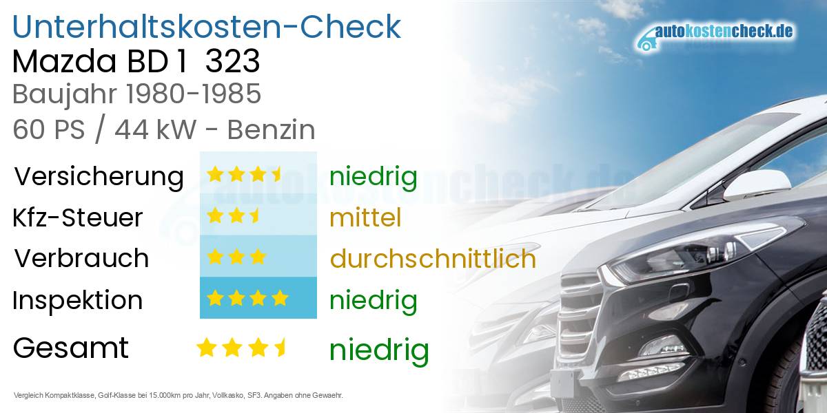 Unterhaltskosten Mazda BD 1  323