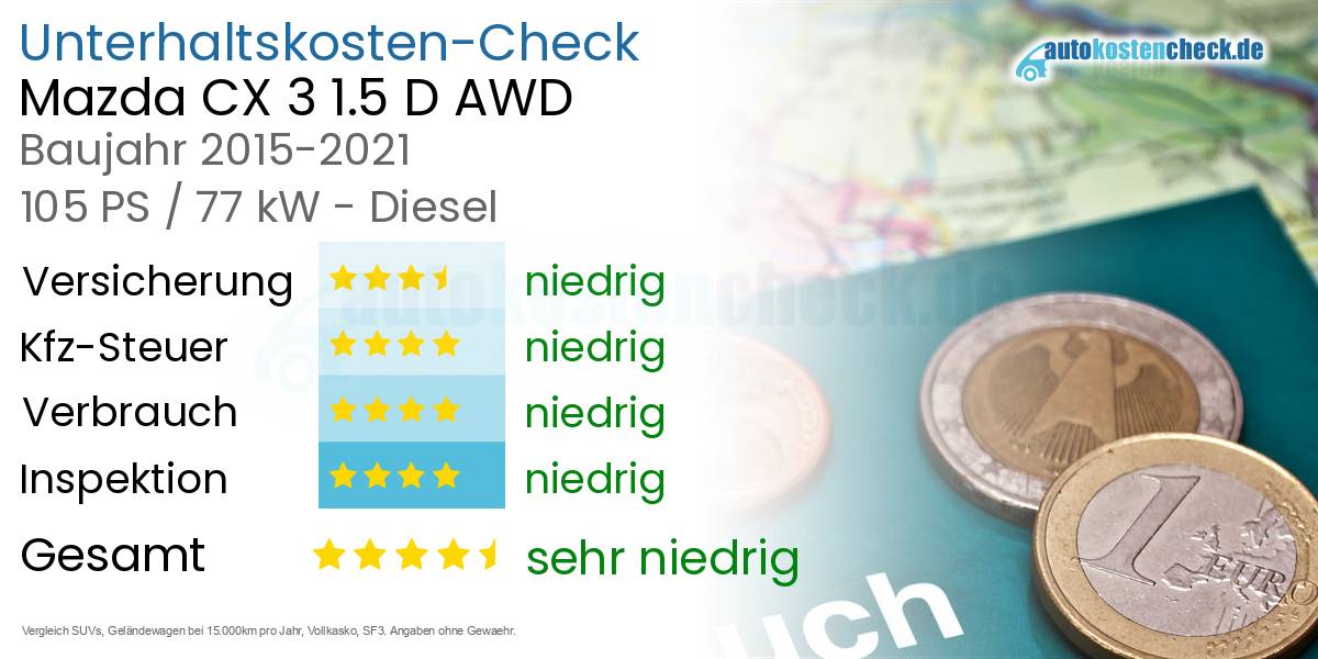 Unterhaltskosten Mazda CX 3 1.5 D AWD 