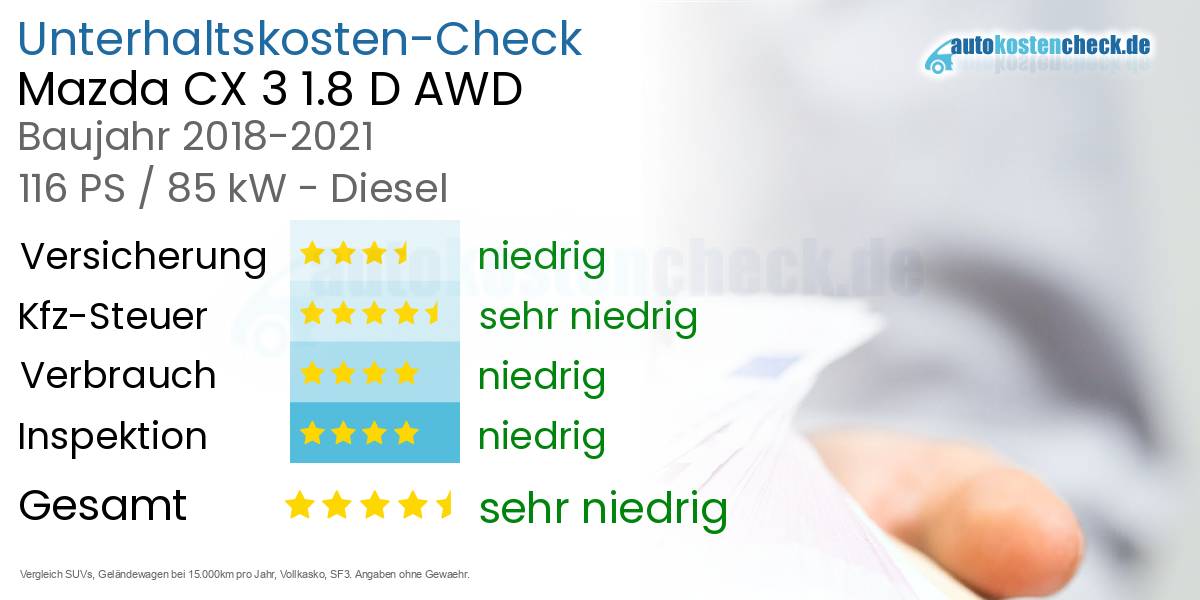 Unterhaltskosten Mazda CX 3 1.8 D AWD 