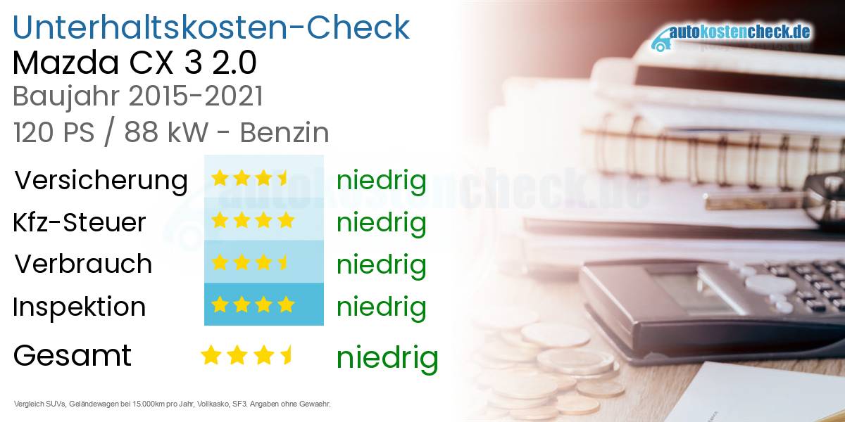 Unterhaltskosten Mazda CX 3 2.0 