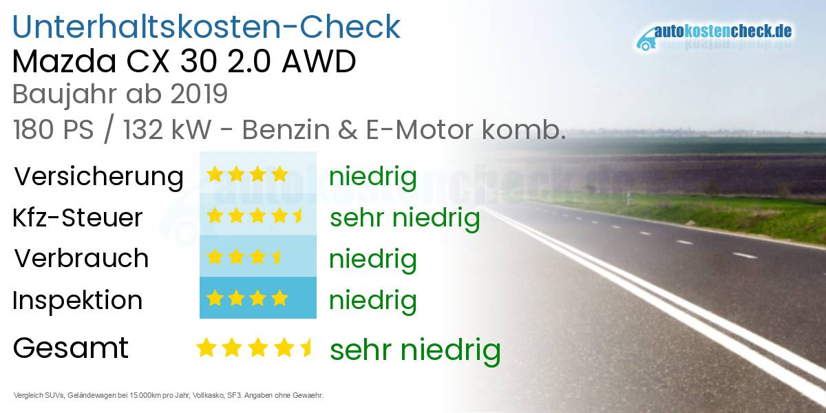Unterhaltskosten Mazda CX 30 2.0 AWD