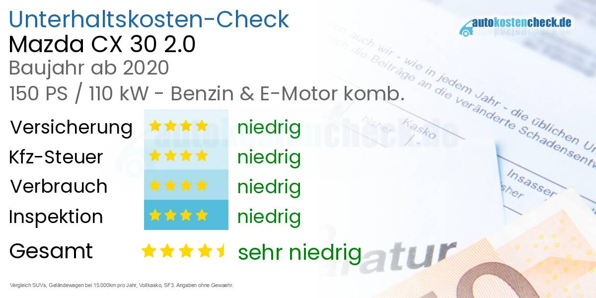 Unterhaltskosten Mazda CX 30 2.0