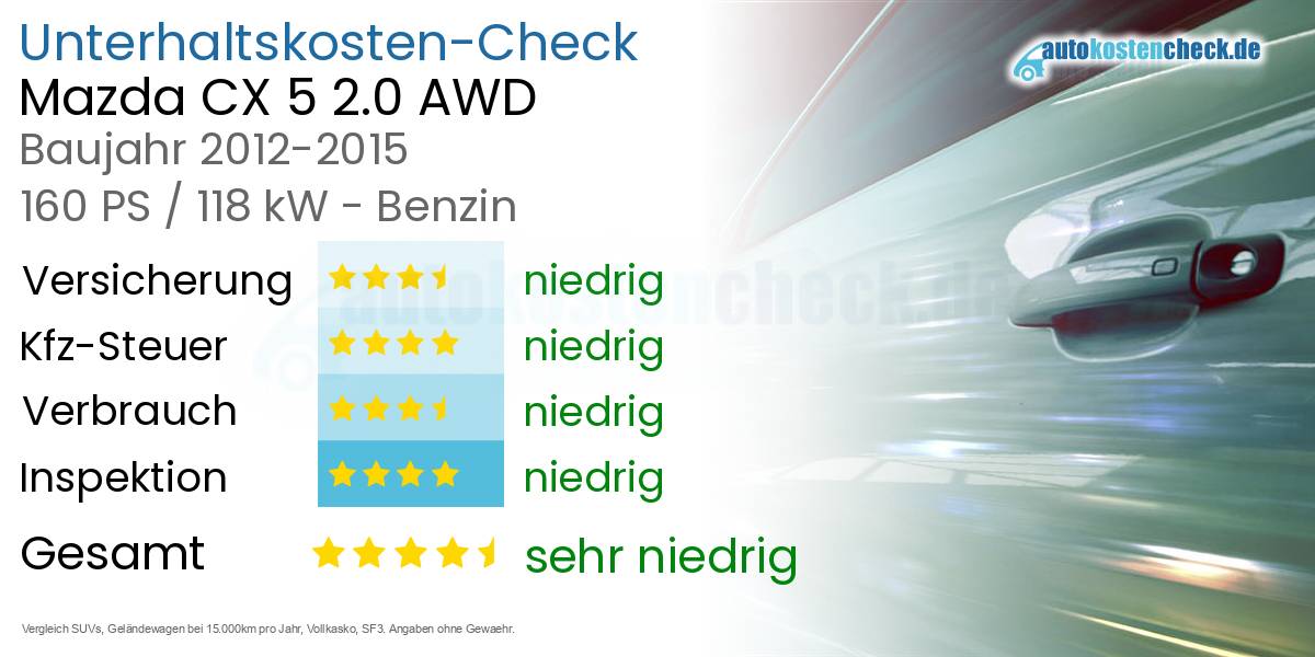 Unterhaltskosten Mazda CX 5 2.0 AWD 