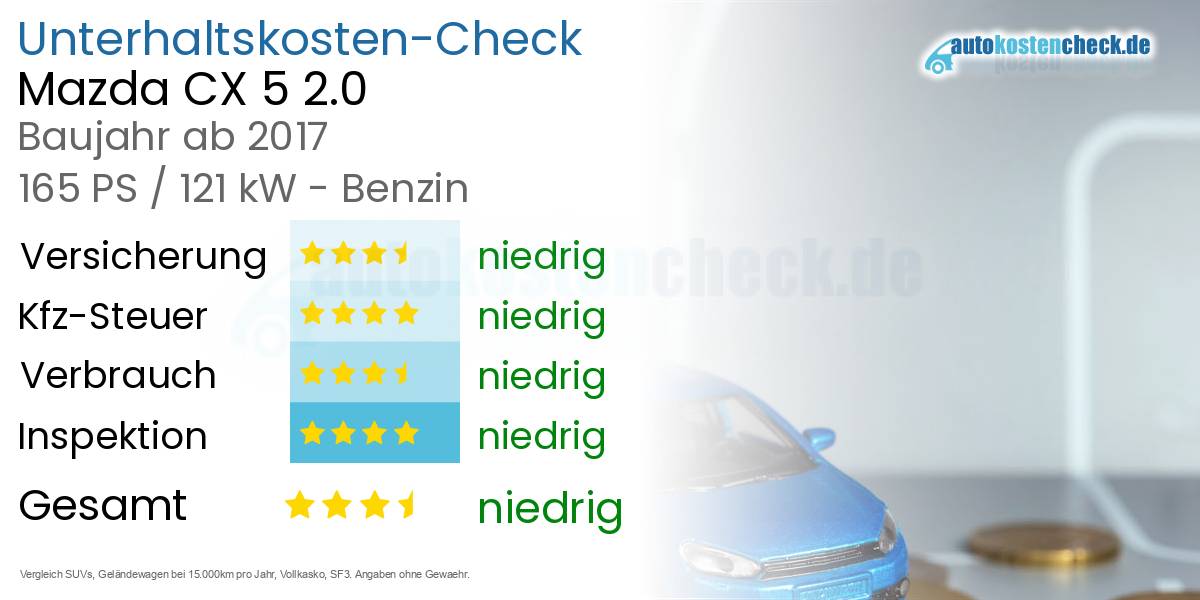 Unterhaltskosten Mazda CX 5 2.0