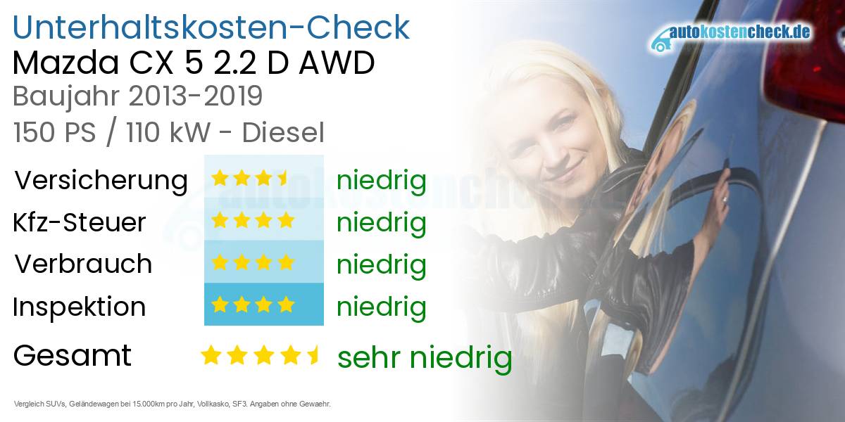 Unterhaltskosten Mazda CX 5 2.2 D AWD 