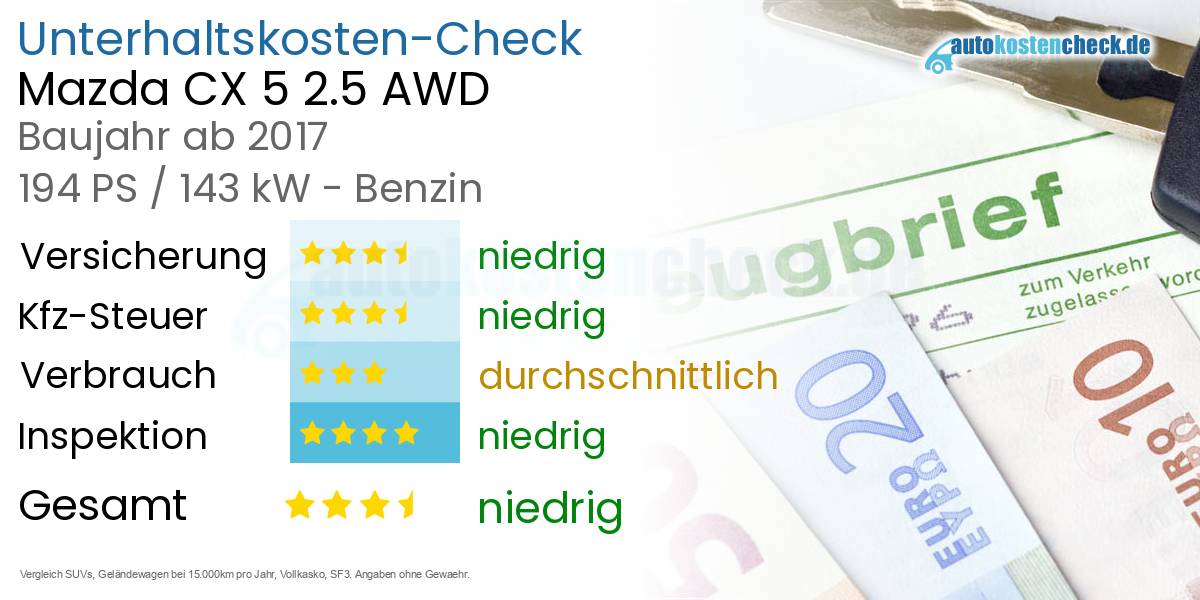 Unterhaltskosten Mazda CX 5 2.5 AWD 