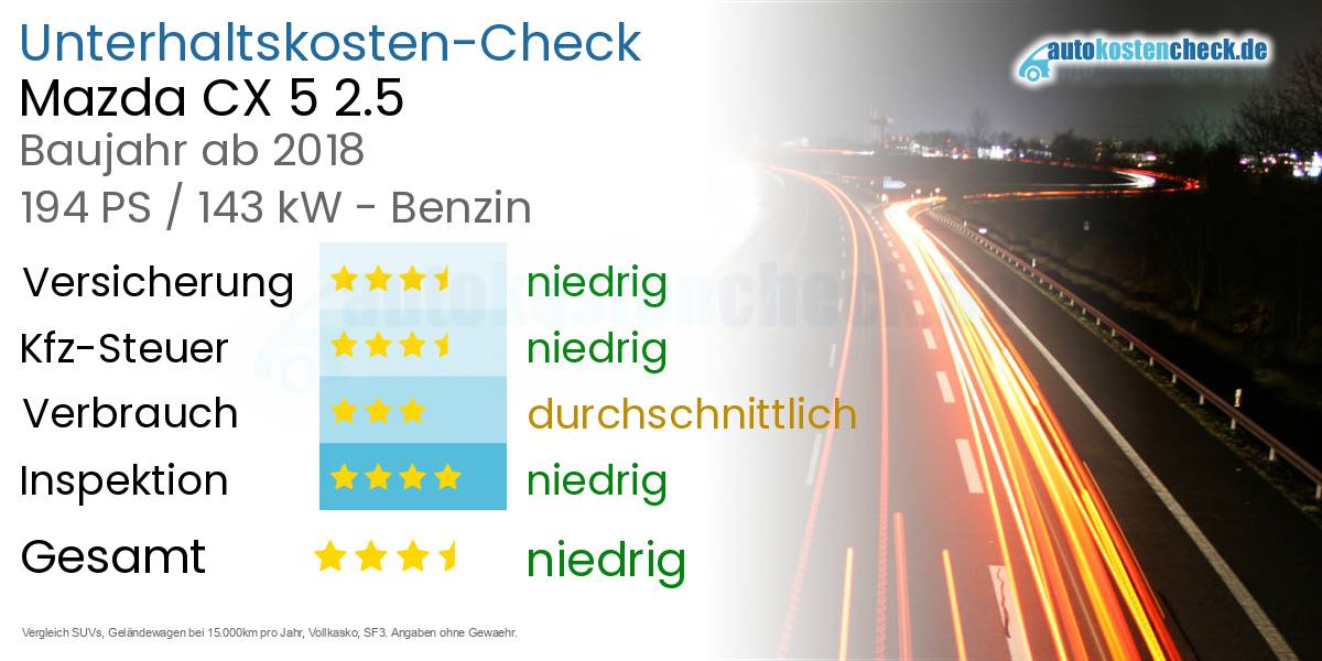 Unterhaltskosten Mazda CX 5 2.5 