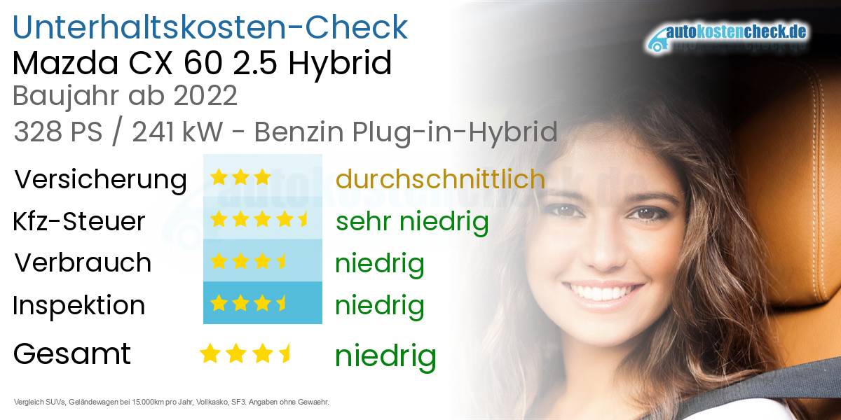 Unterhaltskosten Mazda CX 60 2.5 Hybrid 