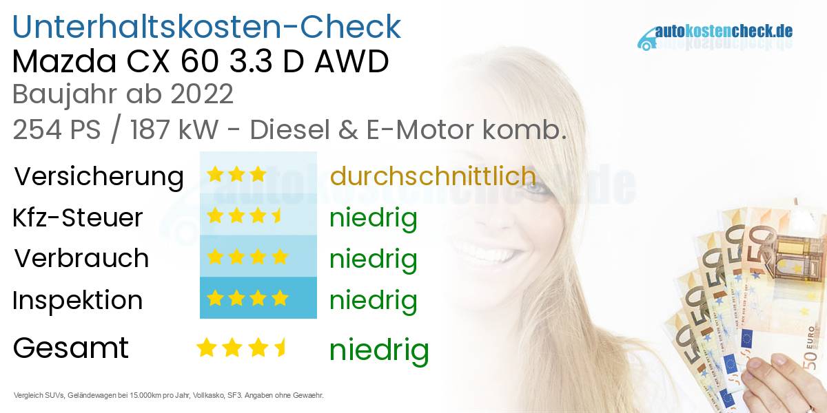 Unterhaltskosten Mazda CX 60 3.3 D AWD 