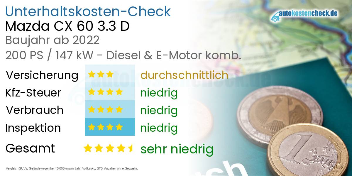 Unterhaltskosten Mazda CX 60 3.3 D