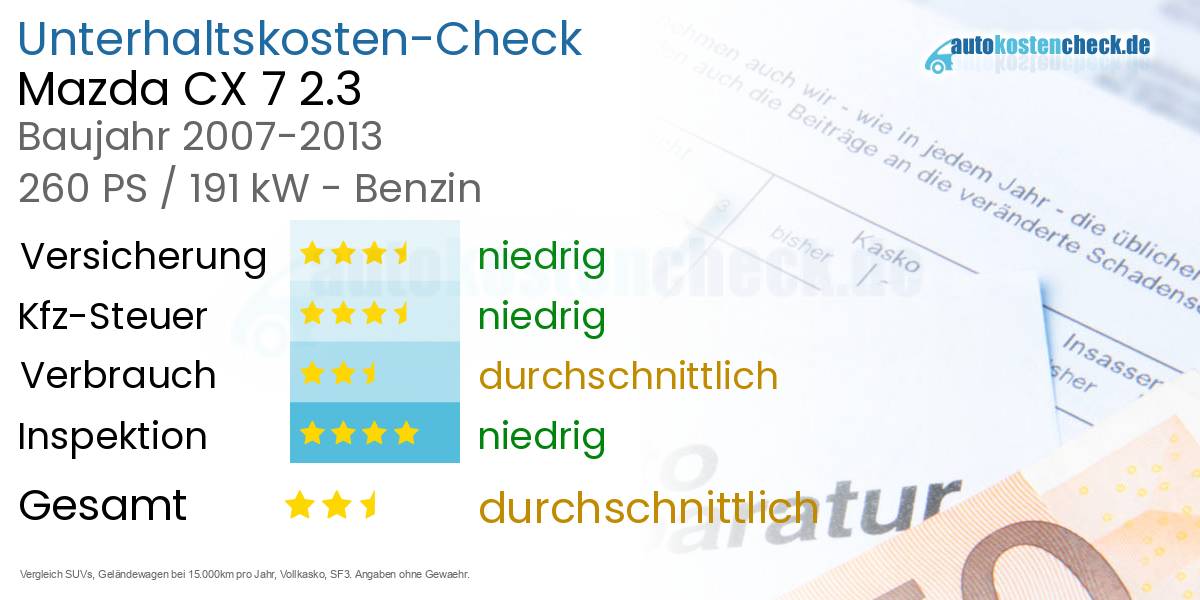 Unterhaltskosten Mazda CX 7 2.3 