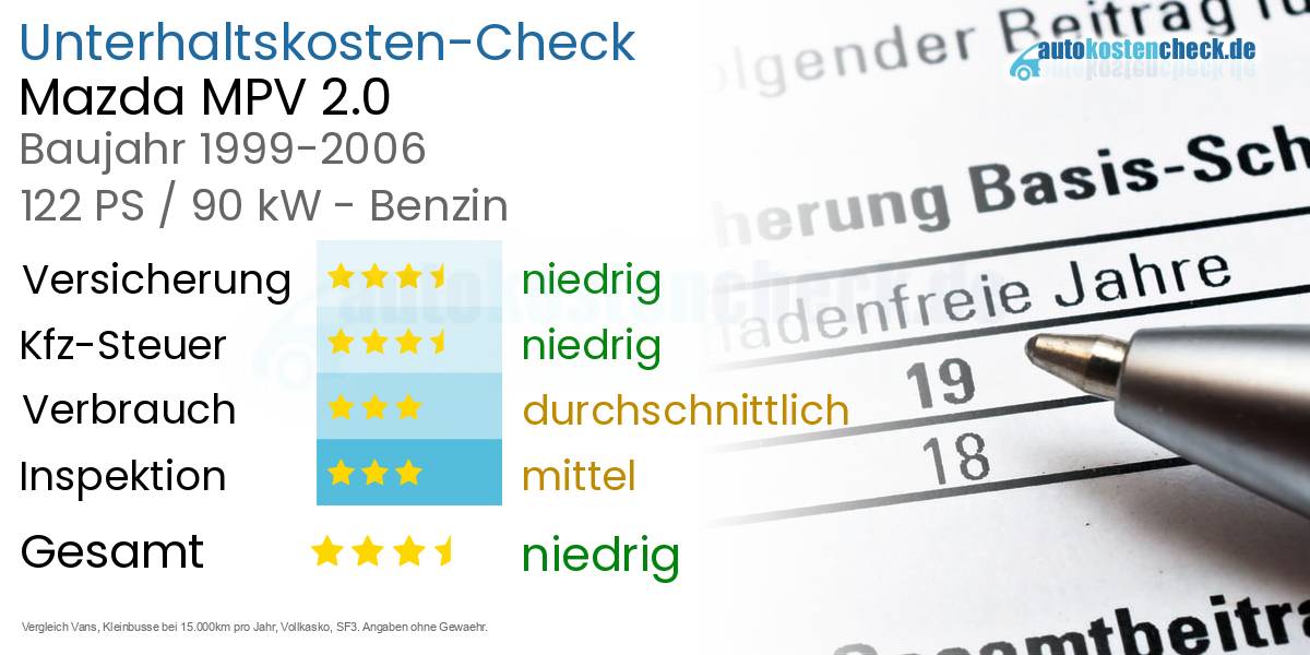 Unterhaltskosten Mazda MPV 2.0 