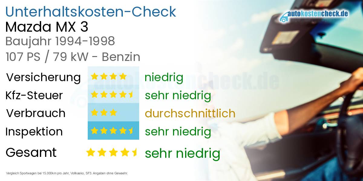 Unterhaltskosten Mazda MX 3 