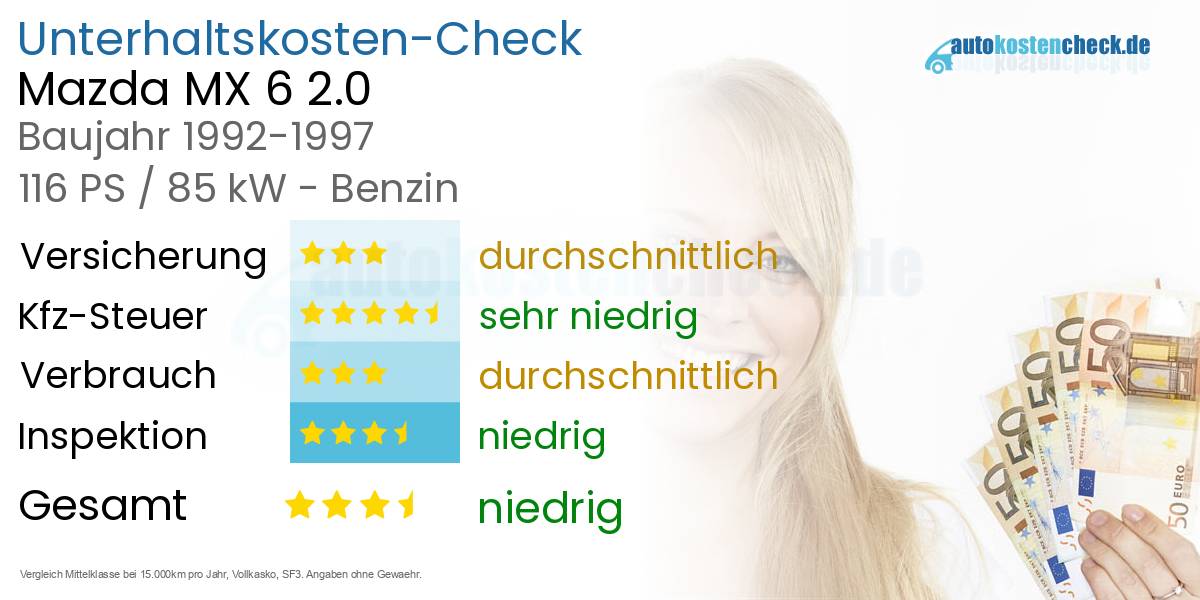 Unterhaltskosten Mazda MX 6 2.0 