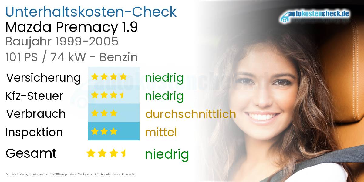 Unterhaltskosten Mazda Premacy 1.9 