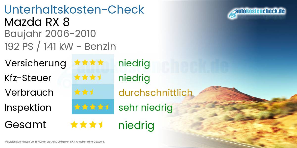 Unterhaltskosten Mazda RX 8 